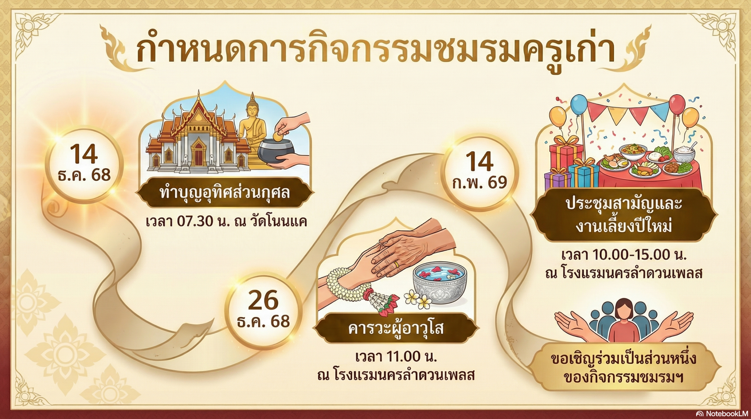 กำหนดการจัดกิจกรรมชมรมฯ
